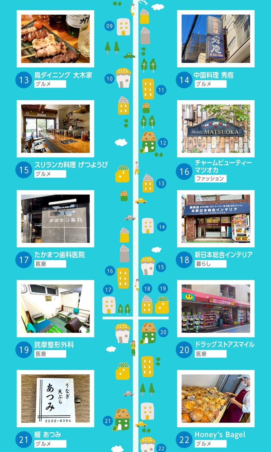 久我山みなみ銀座商店街マップ中央